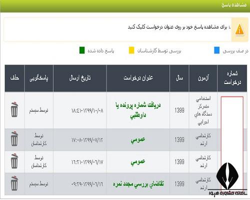 فراموشی شماره داوطلبی و کد پیگیری آزمون استخدامی اجرایی 1400